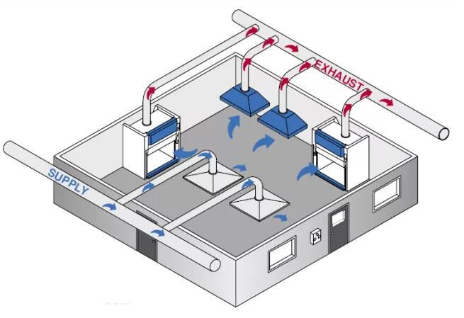 實驗室新風系統(tǒng)