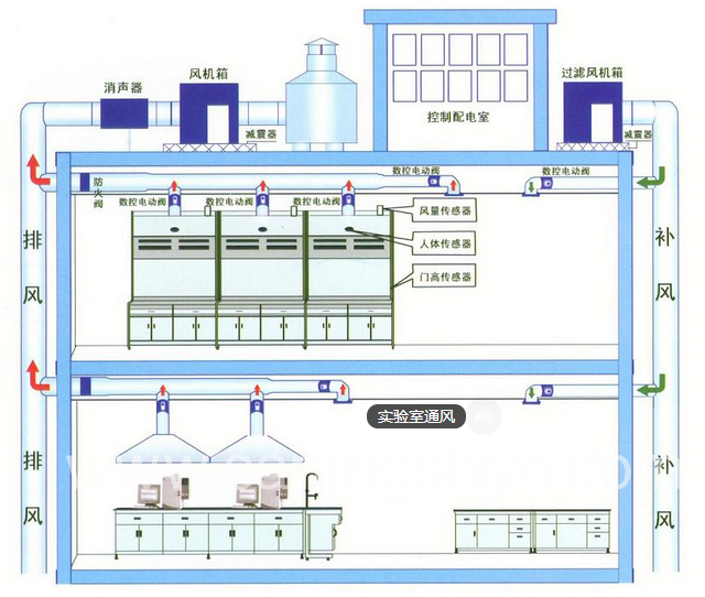 注塑車間降溫解決方案 金華泰通風(fēng)系統(tǒng)工程